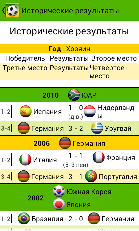 Jalvasco Чемпионат мира 2014